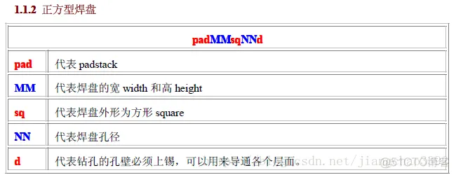 PCB_焊盘工艺设计规范_html_12